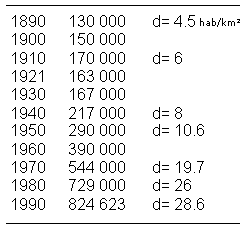 Tabla que abarca los a�os 1890, hasta 1990, y se�ala el crecimiento de la poblaci�n notablemente. A partir de la d�cada de los a�os cuarenta, la tasa de crecimiento empez� a aumentar, pues hubieron cambios fuertes en la natalidad.